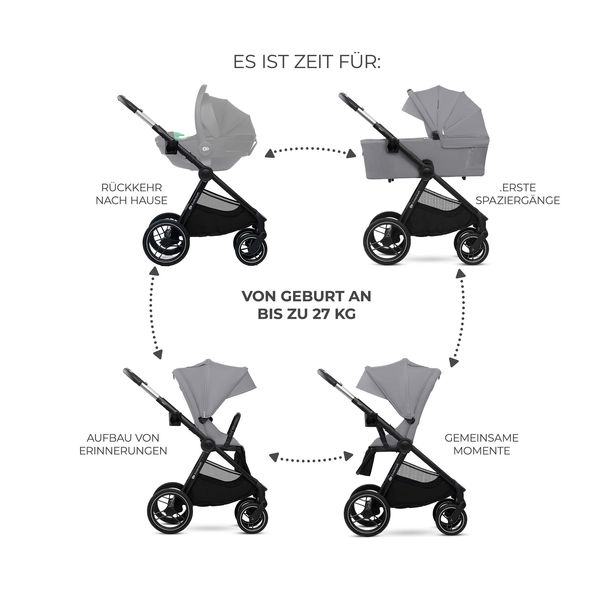 Kinderkraft NEA 2.0