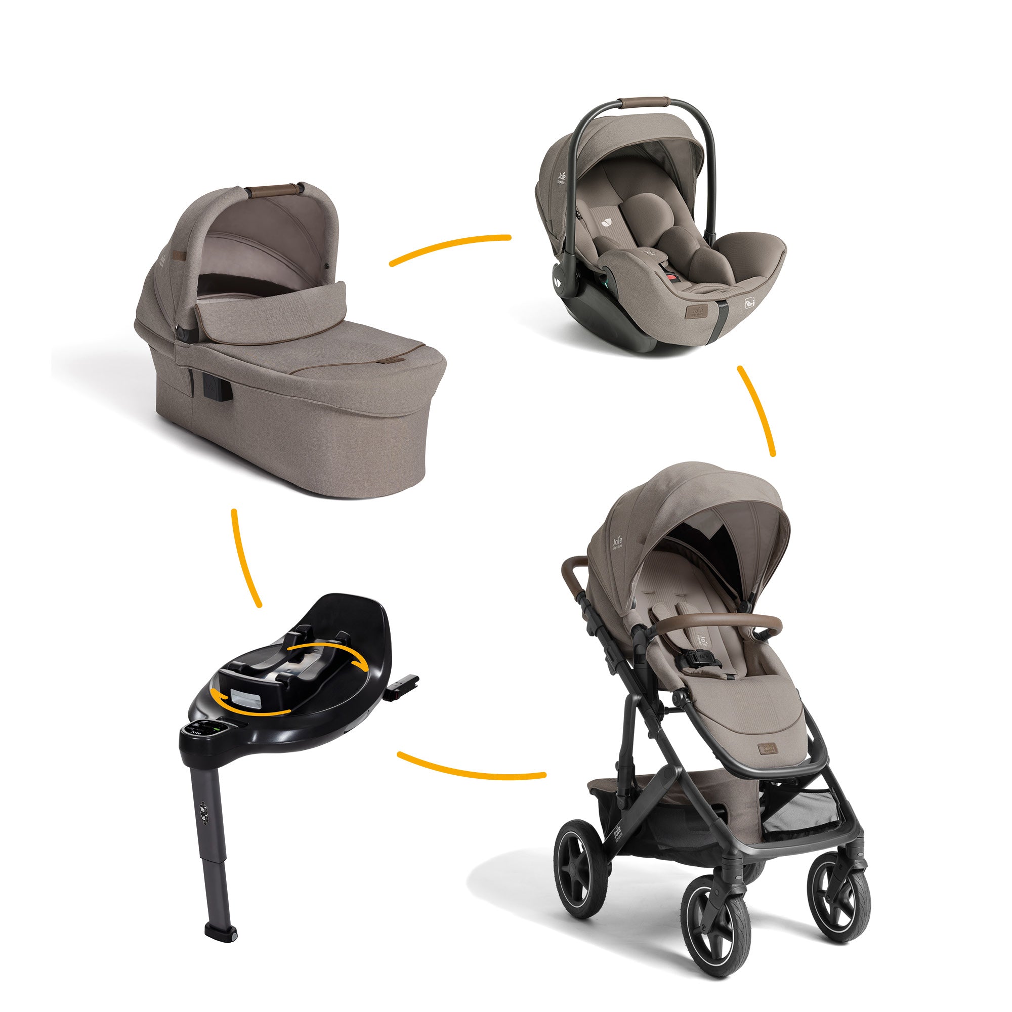 Joie signature 4in1 Set Vinca™ inkl. Ramble™ XL