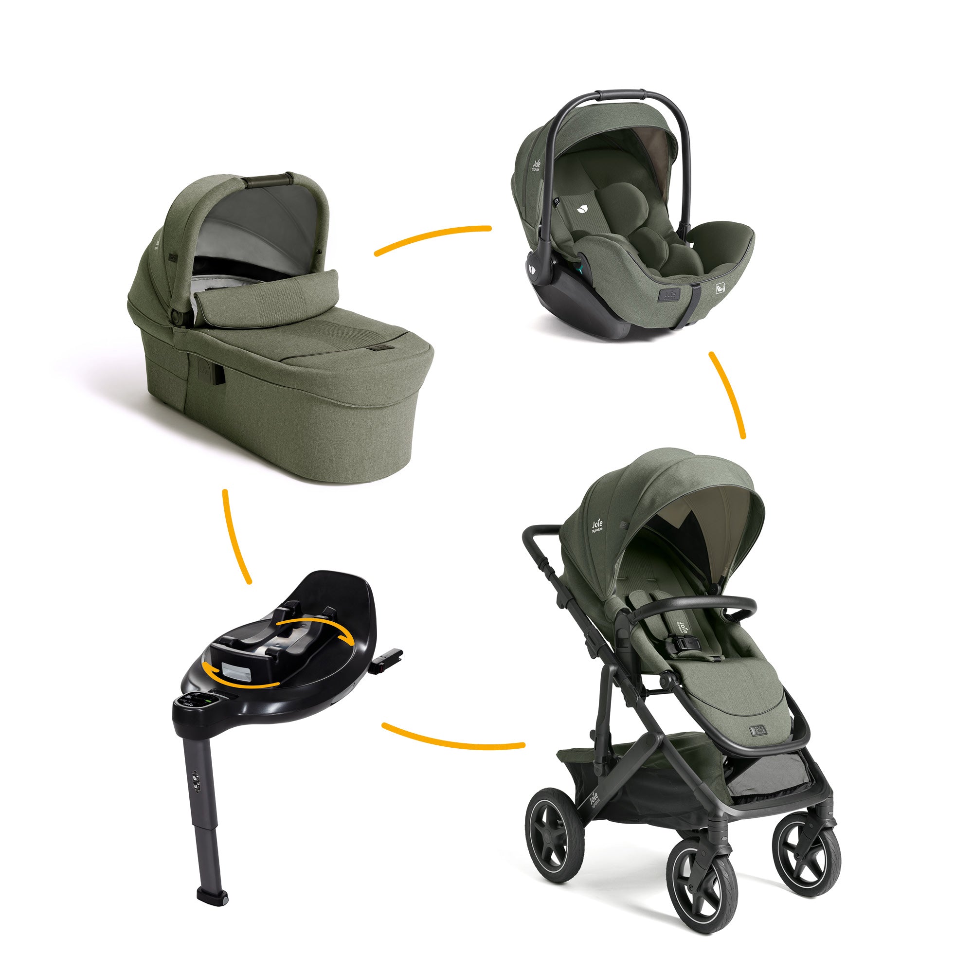 Joie signature 4in1 Set Vinca™ inkl. Ramble™ XL