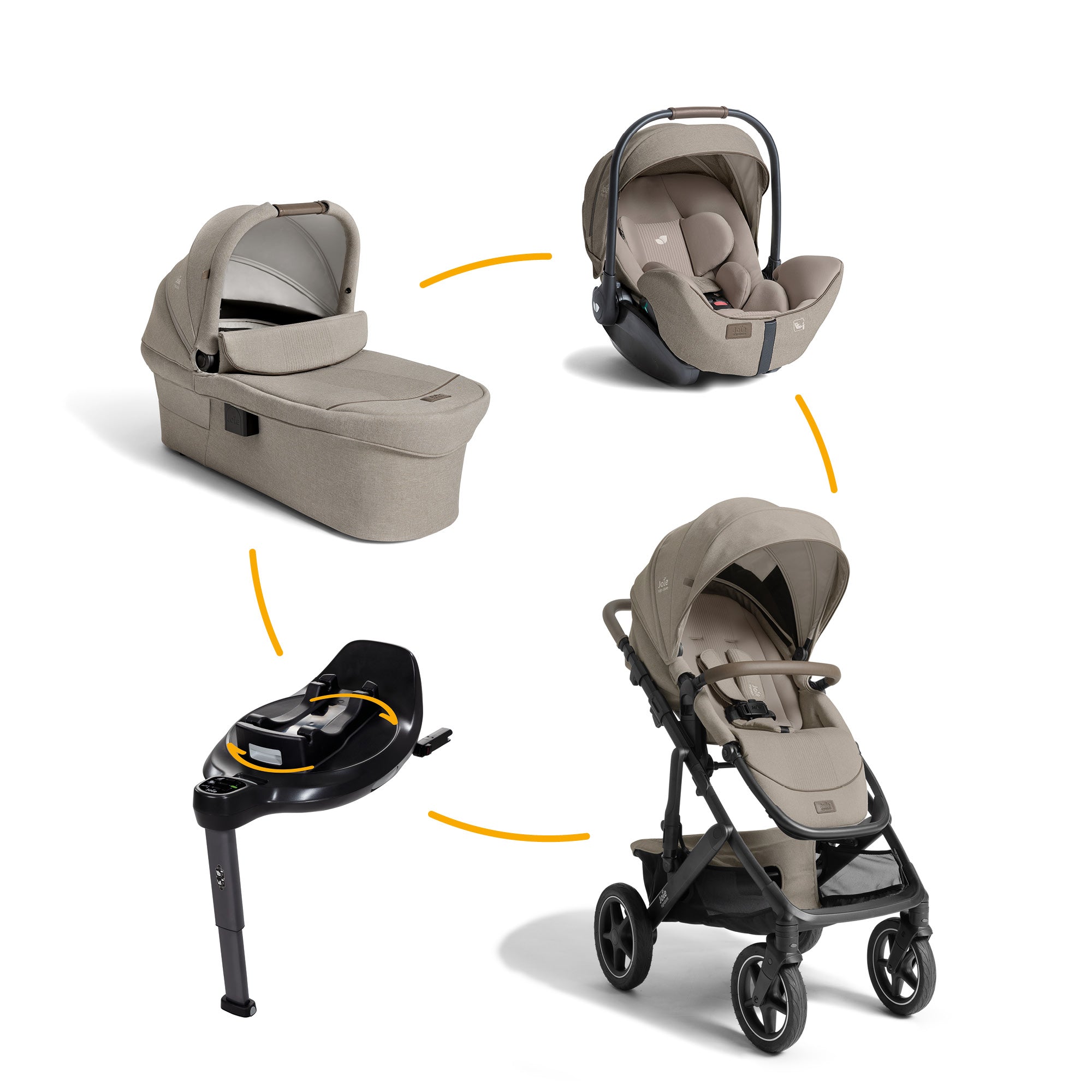 Joie signature 4in1 Set Vinca™ inkl. Ramble™ XL