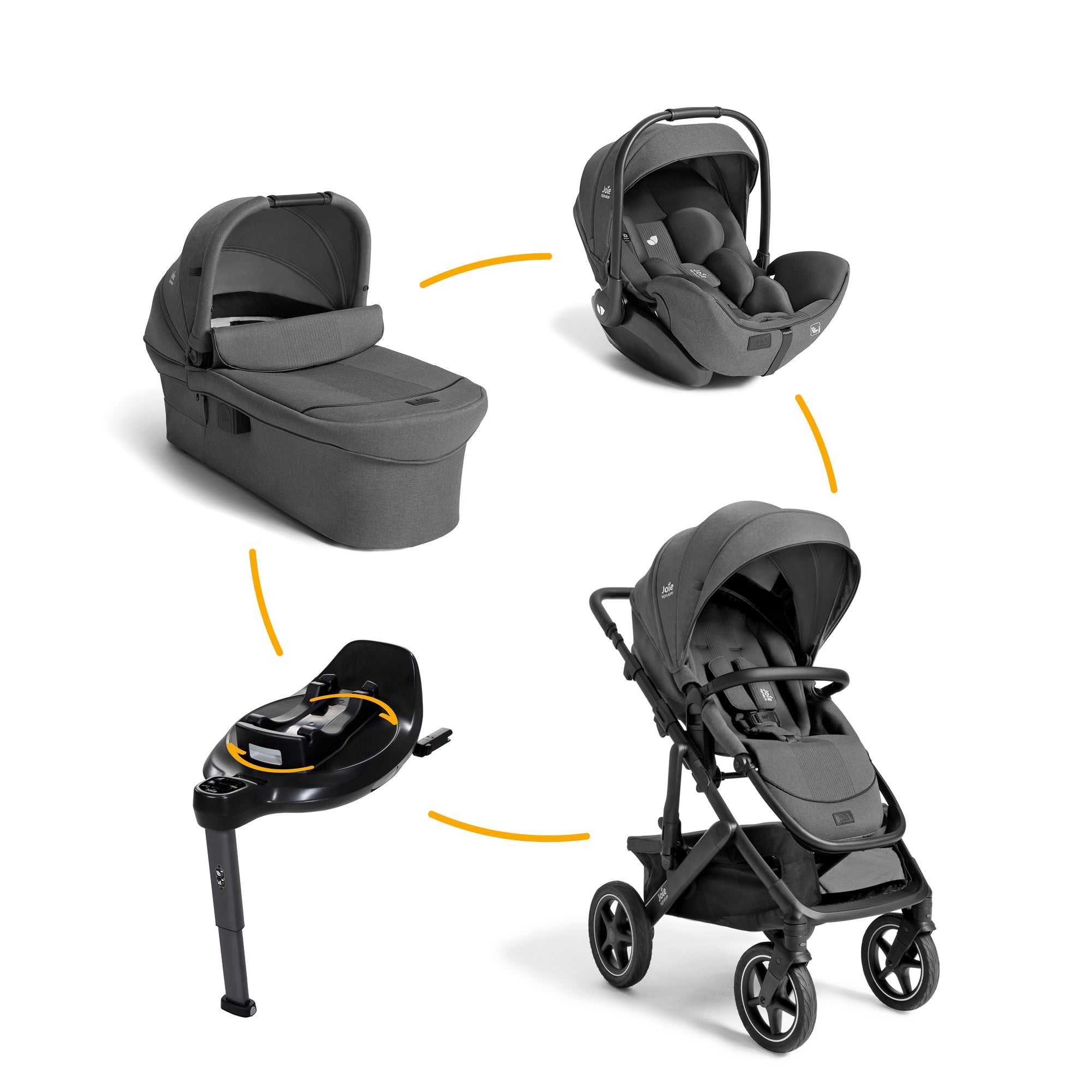 Joie signature 4in1 Set Vinca™ inkl. Ramble™ XL