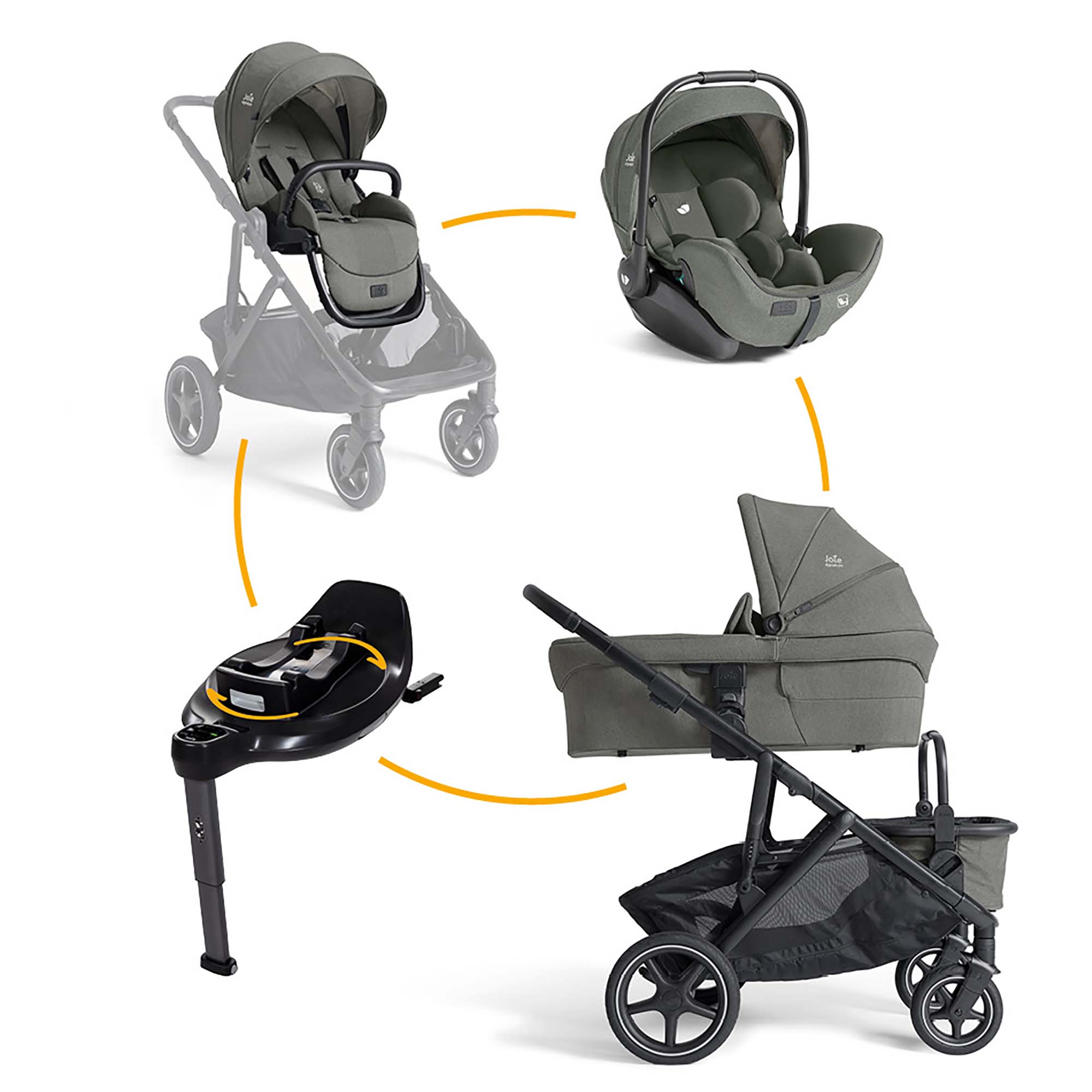 Joie signature 4in1 Set versiti™