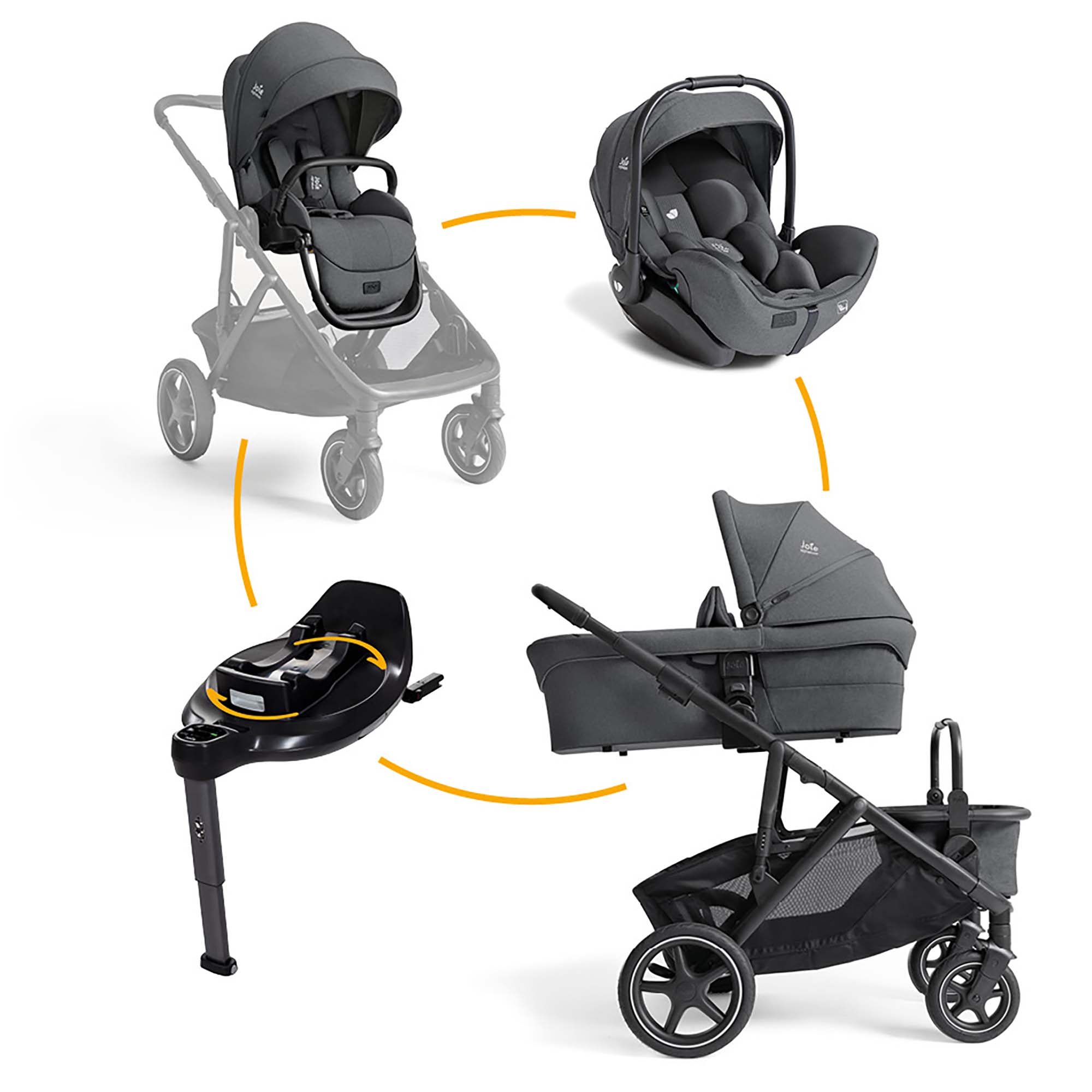 Joie signature 4in1 Set versiti™