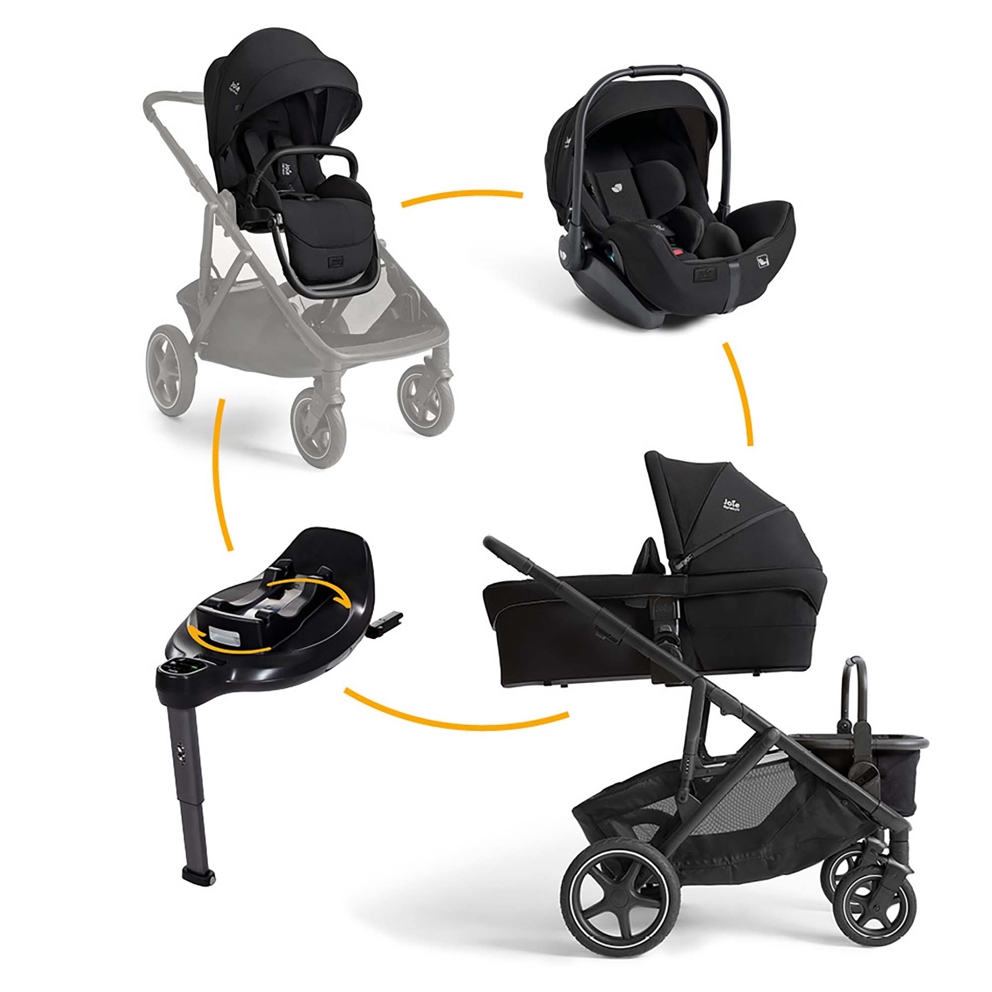 Joie signature 4in1 Set versiti™