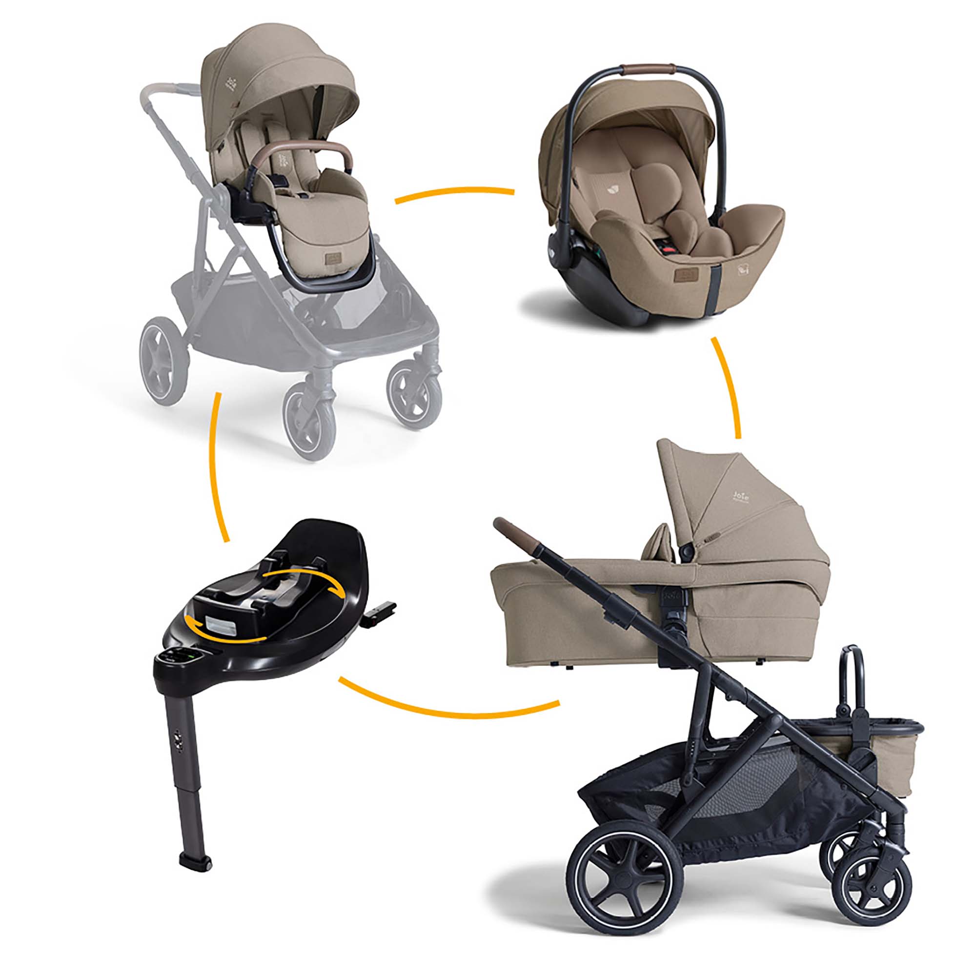 Joie signature 4in1 Set versiti™